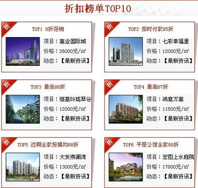 2011年度南京房地产19大榜单重磅奖项揭晓|搜房地产资讯